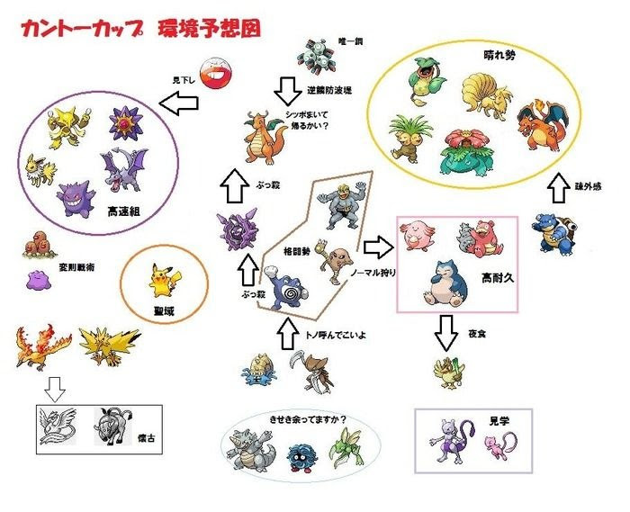 初代ポケモン限定大会用のパーティ組んでるんだけどさ オレノメモチョウ