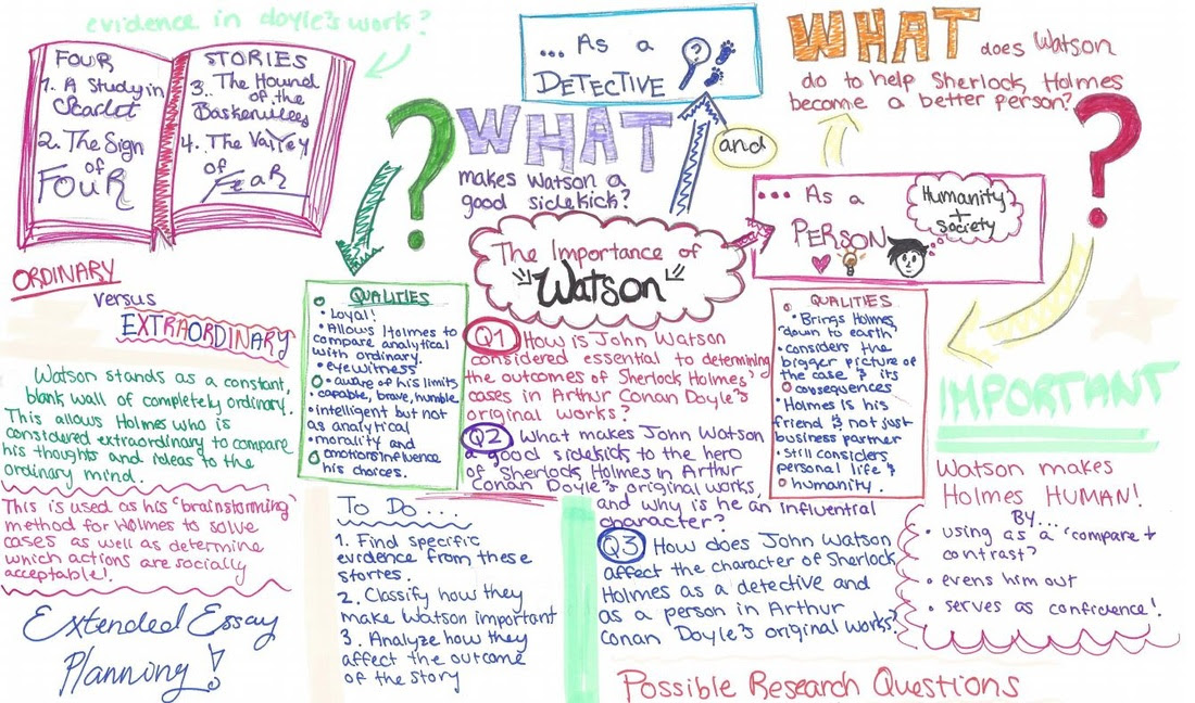 visual essay example