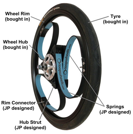 loopwheel-03.jpg