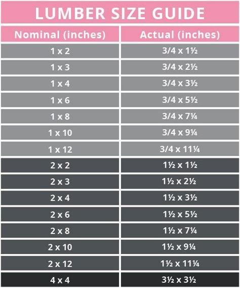 intro  woodworking lumber size guide  printable