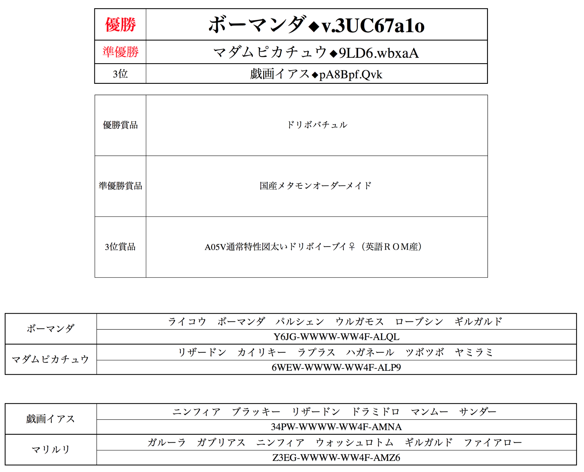 おんjポケモンsm Oras部part660