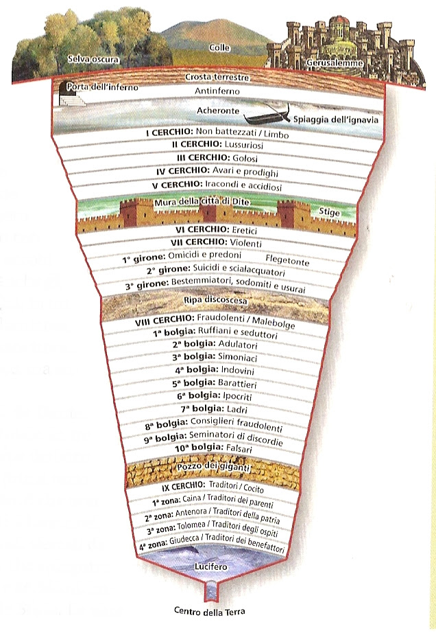Divina Commedia – FILODIDATTICA