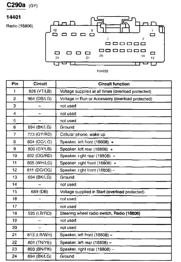 2003 TC radio 24 pin out connection - Lincolns OnLine Message ...