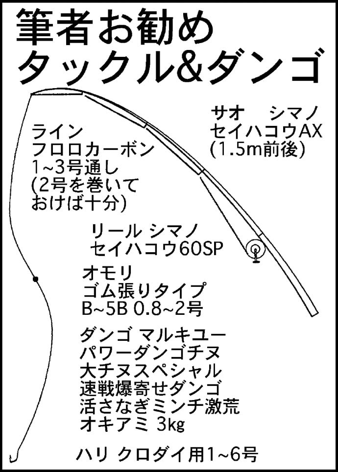 秋のイカダ カセはクロダイ釣りの好シーズン タックル編 Tsurinews