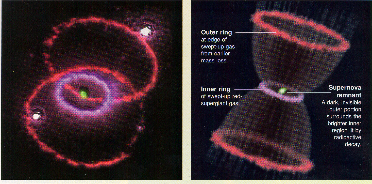 SN 1987A pictures