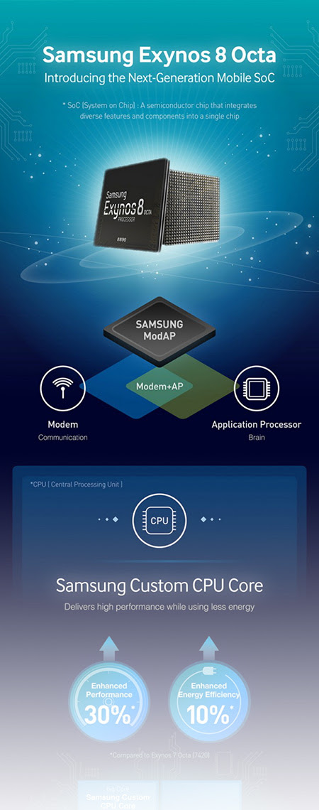 Samsung Galaxy S7 EDGE