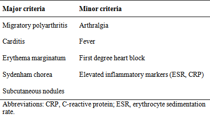 Table 2 Duckett Jones Criteria Major And Minor Criteria For The Diagnosis Of Acute Rheumatic Fever 9 The Descriptive Epidemiology Of Acute Rheumatic Fever And Rheumatic Heart Disease In Low And Middle Income