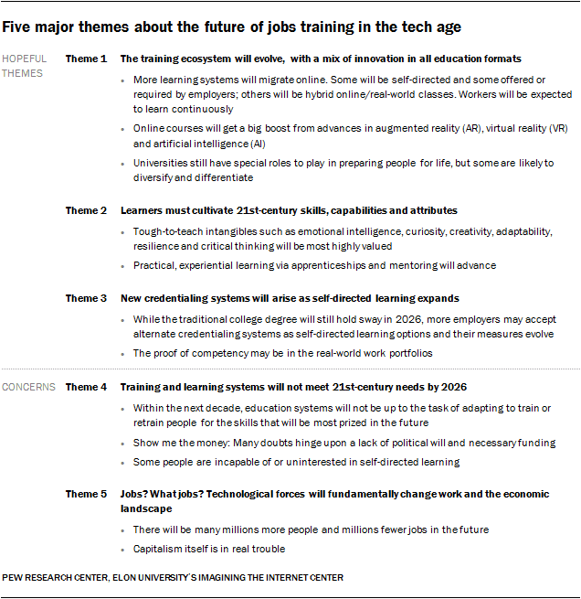 The Jobs Of Today May Not Exist Tomorrow How Do We