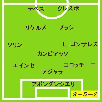 海外サッカーの魅力 ワールドワイドサッカー アルゼンチン代表メンバー
