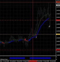 Forex