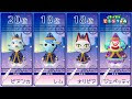 【ベストコレクション】 ��物 パワー ランキング 350776-動物 パワー ランキング