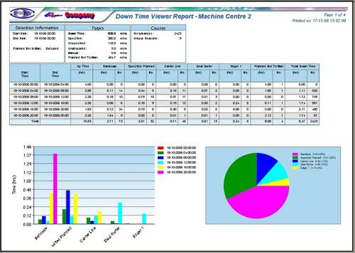 Machine Downtime, Machine Utilization and Downtime Systems - ISI Belgium