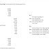 Schedule of Cost of Goods Manufactured