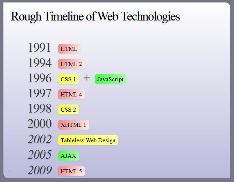 history of web