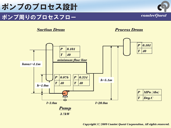 遠心ポンプのプロセス計算