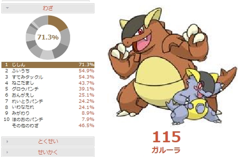 環境考察 メガガルーラの調整案と考察 ポケモンoras 害悪ポケモン殲滅
