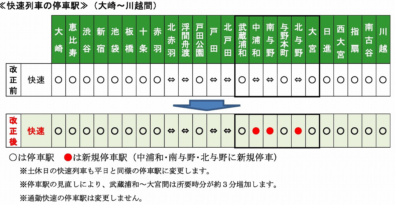 埼京線快速が4駅しか通過しなくなる件 19年11月ダイヤ改正 武蔵浦和 大宮間は各停に タビリス