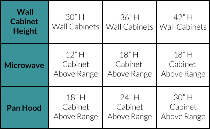 Standard Kitchen Cabinet Size Guide Base Wall Tall Standard Kitchen Cabinet Size Guide Base Wall Tall