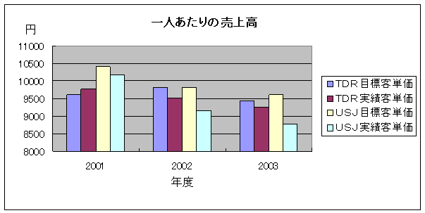事業分析 マネーのツボ