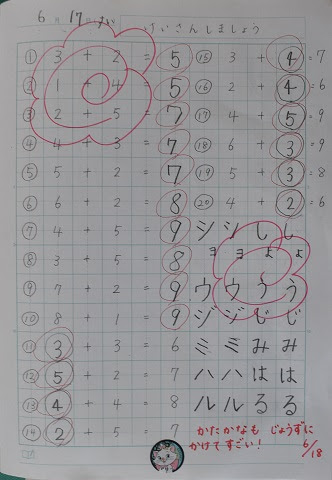 ブログ 公式ホームページ