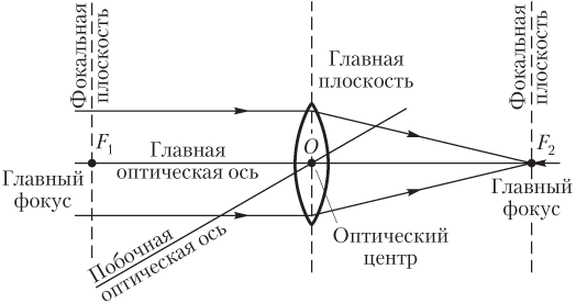Репетитор-онлайн — подготовка к ЦТ