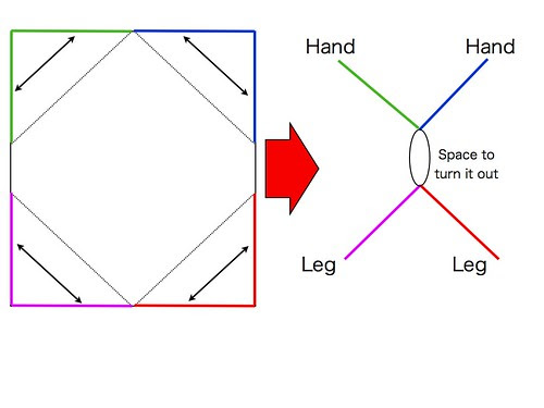 Sarubobo pattern 1, step 4