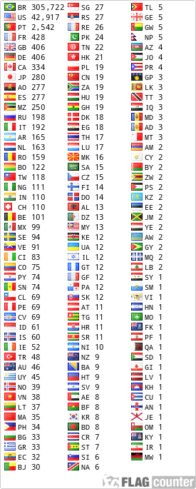 free counters