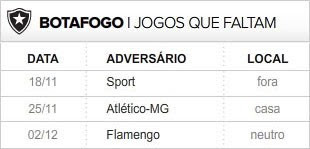 Botafogo 3 últimas rodadas (Foto: Editoria de Arte / Globoesporte.com)