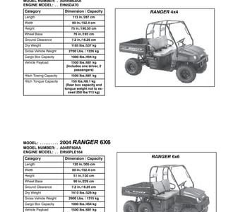 Download Link polaris ranger tm service manual [PDF] Download PDF