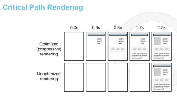 critical-path-rendering
