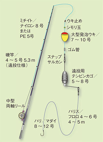 マダイ 真鯛 釣りの仕掛け講座 海水編 房総爆釣通信