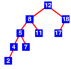 avltree2