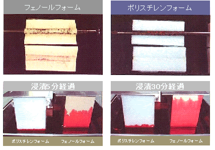ハウスサポート倶楽部 Copyright C House Support Club All Rights Reserved フラット35ｓ 長期優良住宅 エコポイントに対応出来る遮熱シート アプリ ハウスサポート倶楽部 遮熱で住環境を変える Back Number 過去の情報