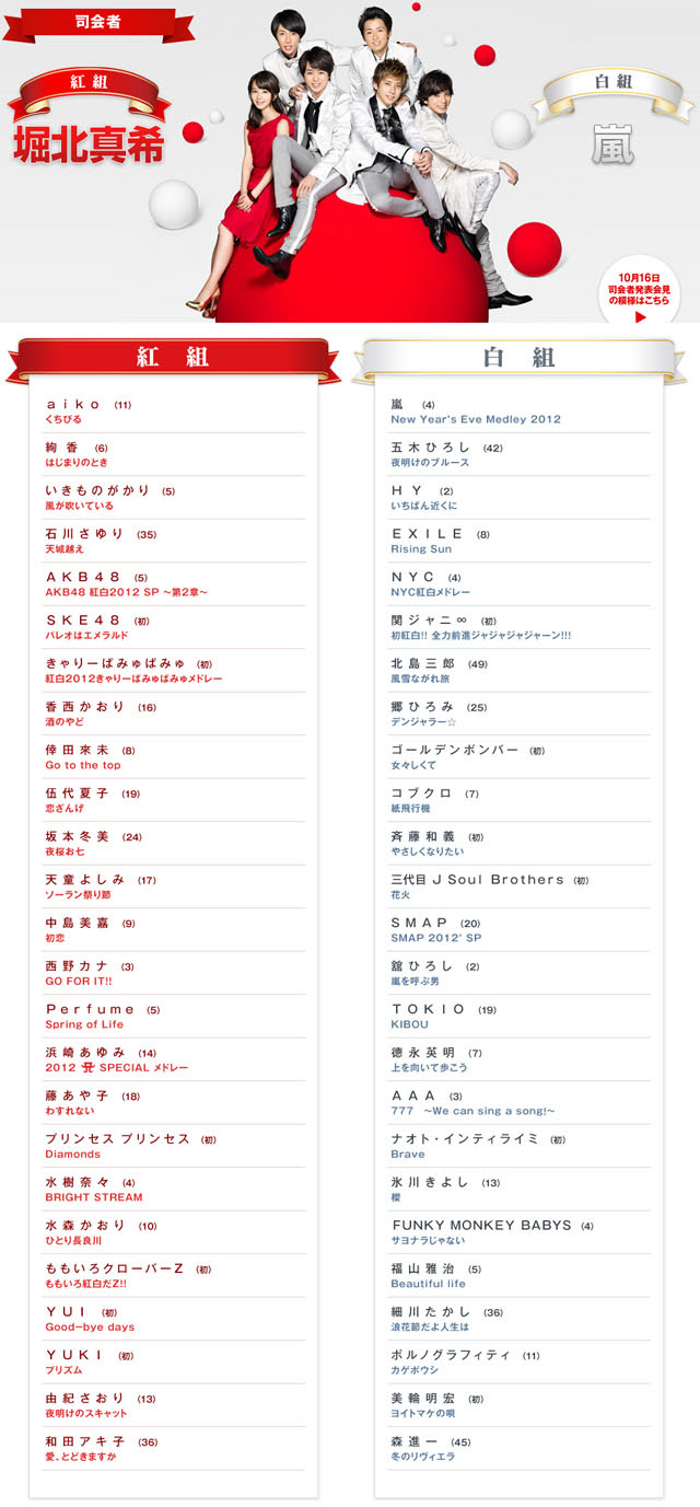 日樂 紅白歌合戰曲目發表 Akb48嵐等8組唱串燒歌史上最多 劍心 回憶