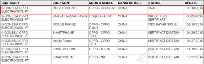 Oppo R7f document