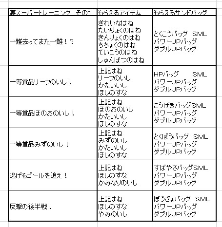 ポケモンｘｙ スパトレ 報酬 進化の石などの入手方法 ユユのおもちゃ箱