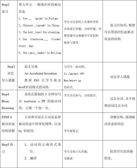 被动语态教学反思 被动语态教学反思精选八篇 范文118