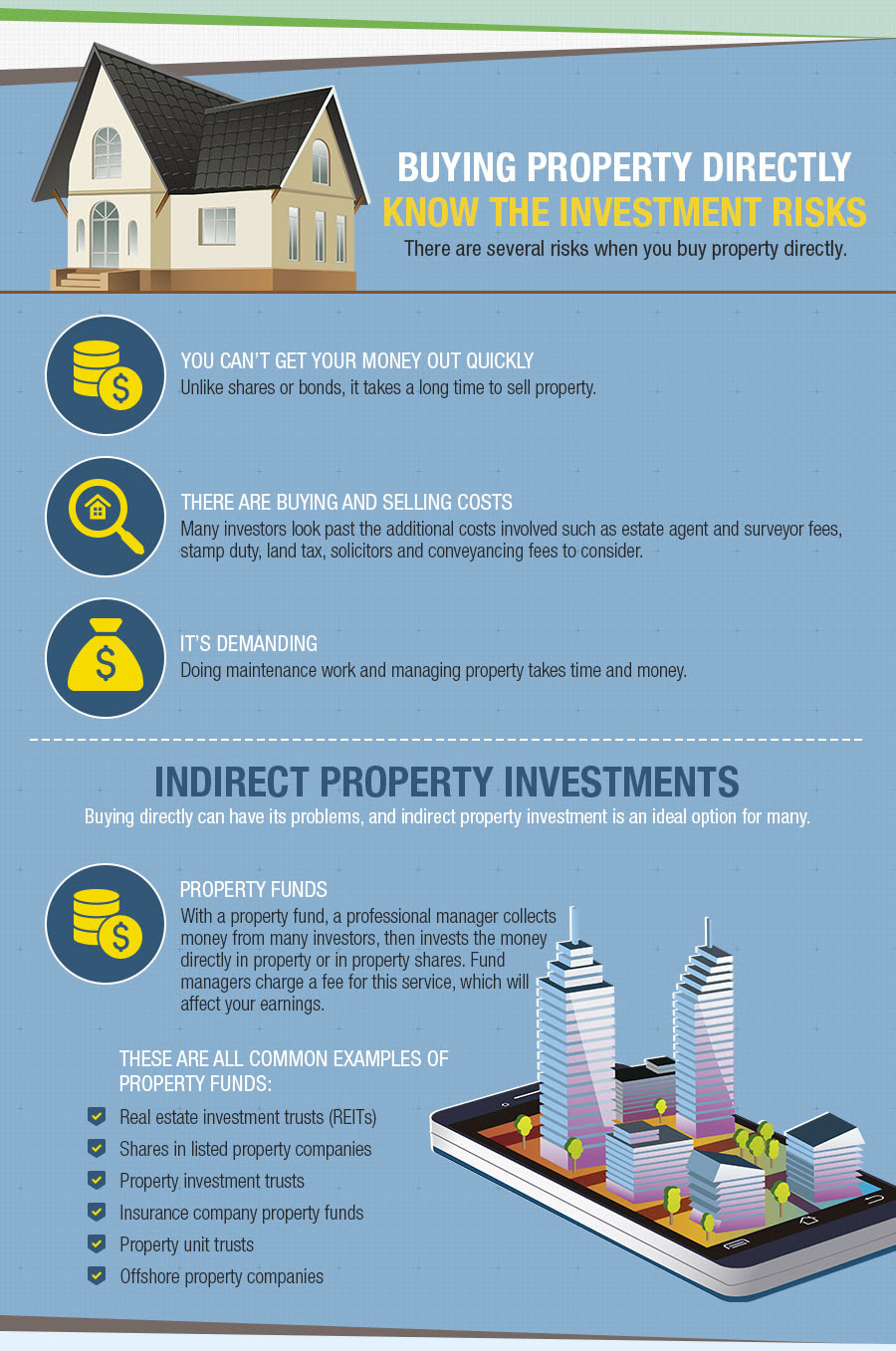 Buying property directly. Know the risks.