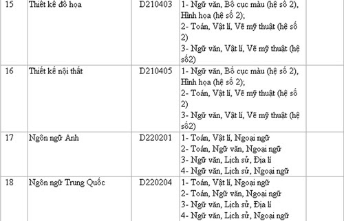 dai-hoc-dau-tien-thu-ho-so-xet-tuyen-dai-hoc-nam-2016-2