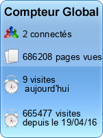Compteur Global gratuit sans inscription