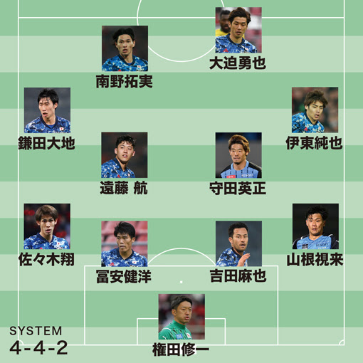 日本代表 韓国戦メンバーを発表 最前線には大迫を起用 ボランチのコンビは遠藤と守田に サッカーダイジェストweb