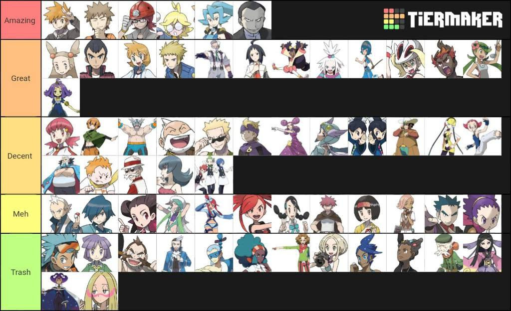 Pokemon Gym Leader Tier List Pokemon Sword And Shield Amino