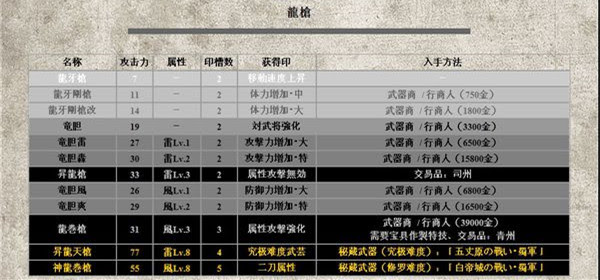真三国无双6龙枪怎么获得真三国无双6龙枪全入手攻略 开心电玩
