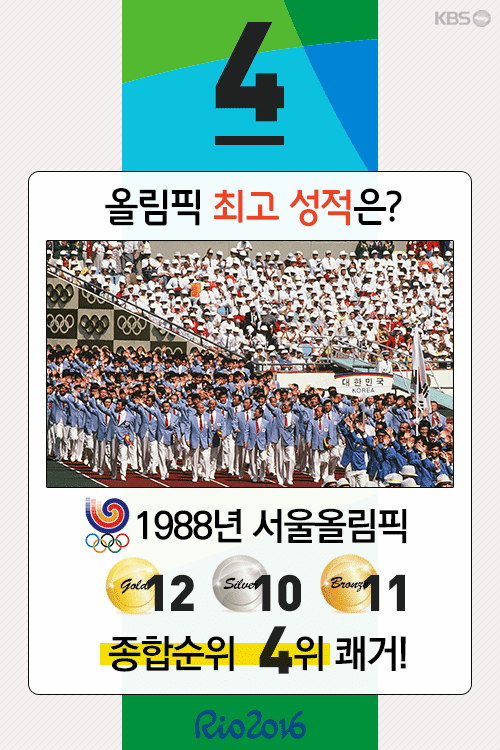 뉴스픽 숫자로 보는 대한민국 올림픽 기록 > 뉴스픽 > 종합 ...