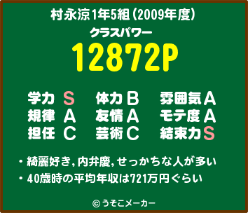 もーまんたい 日記