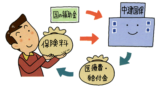 健康保険 秋田建築労働組合