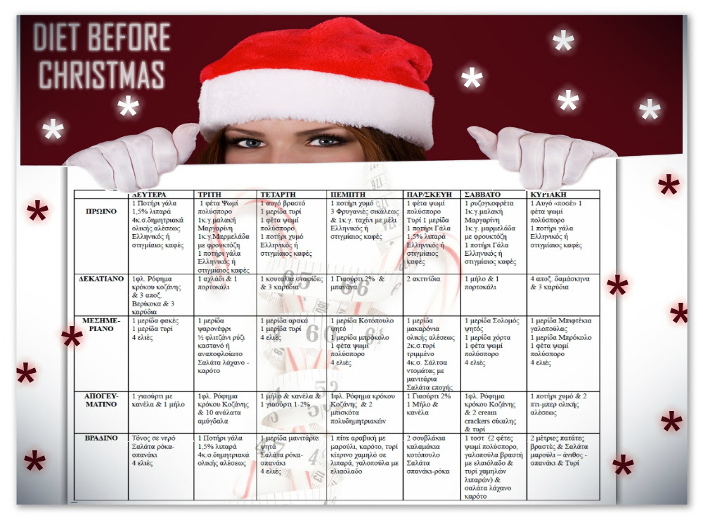 ... Έχουμε την πρώτη εβδομάδα της Christmas Diet