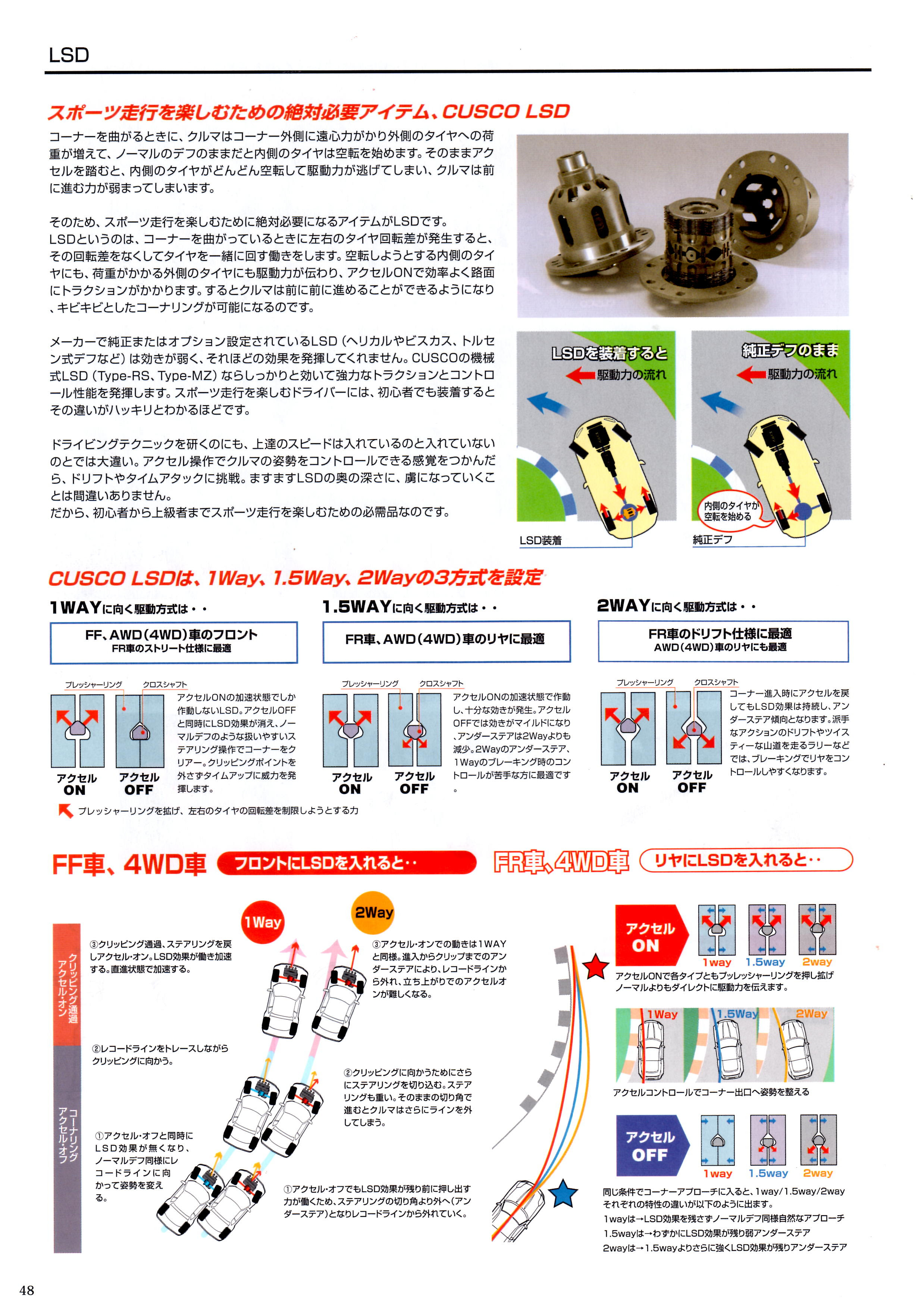 デフのお話し１ Fukazawa Modify