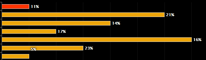Highcharts overlapping data labels