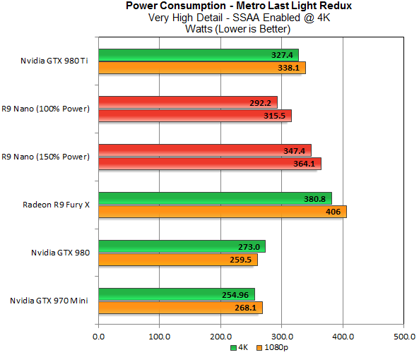 Absolute power consumption. 
